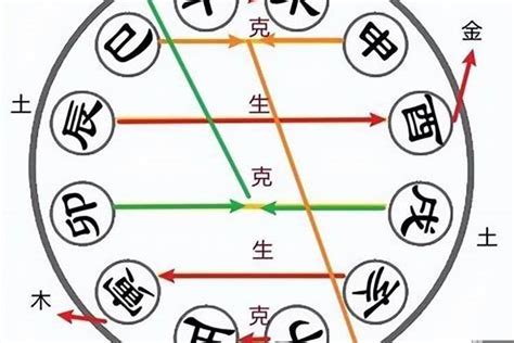 卯戌合化火|八字测命:卯戌合火是什么意思,戊为本气被克制产生星星丁火